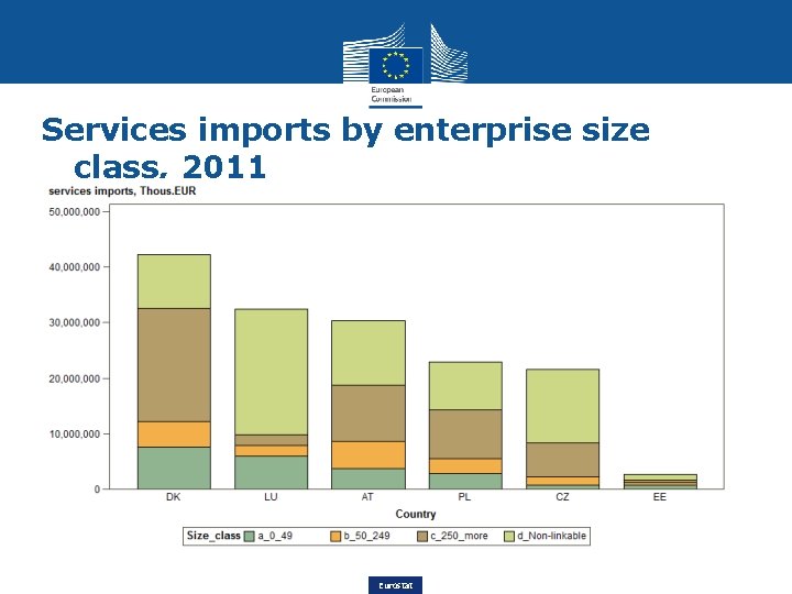 Services imports by enterprise size class, 2011 Eurostat 