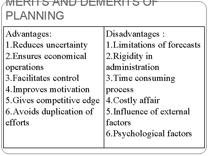 MERITS AND DEMERITS OF PLANNING Advantages: 1. Reduces uncertainty 2. Ensures economical operations 3.