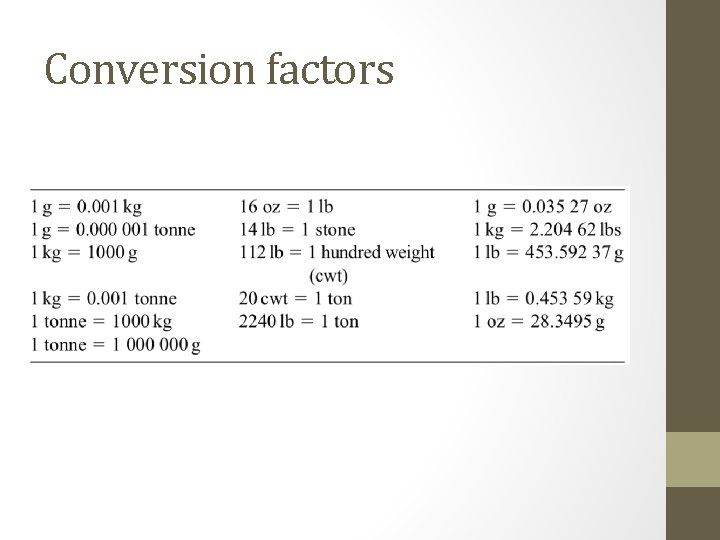 Conversion factors 