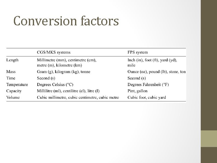 Conversion factors 