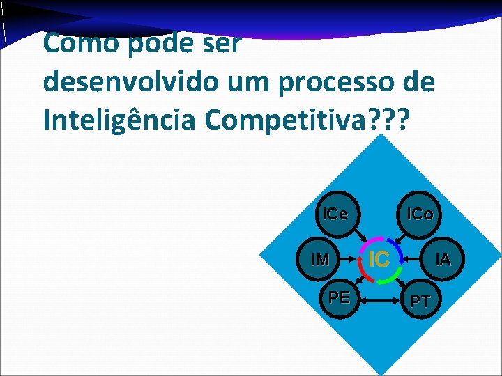 Como pode ser desenvolvido um processo de Inteligência Competitiva? ? ? ICe IM PE