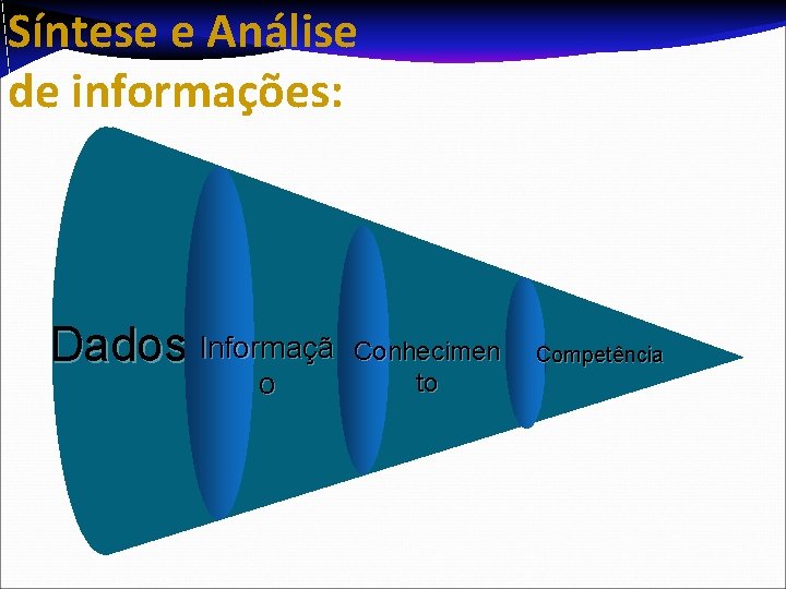 Síntese e Análise de informações: Dados Informaçã o Conhecimen to Competência 