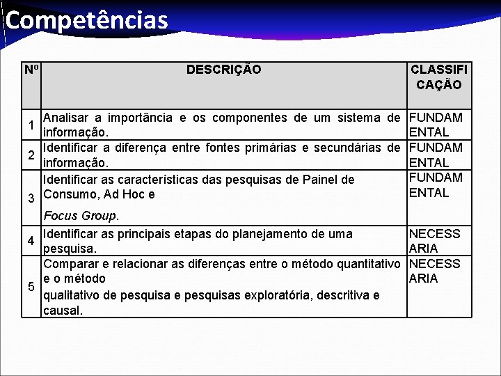 Competências Nº DESCRIÇÃO CLASSIFI CAÇÃO Analisar a importância e os componentes de um sistema