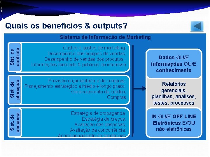 Quais os benefícios & outputs? Sist. de controle Custos e gastos de marketing; Desempenho