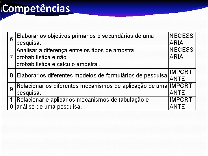 Competências Elaborar os objetivos primários e secundários de uma pesquisa. Analisar a diferença entre