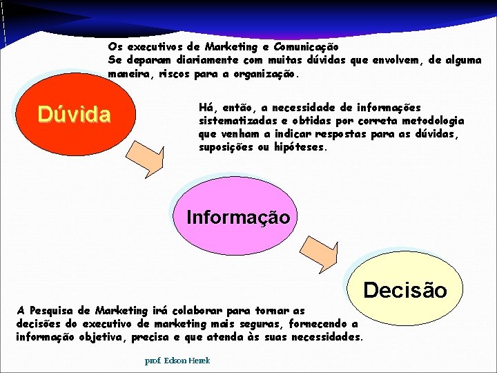 Os executivos de Marketing e Comunicação Se deparam diariamente com muitas dúvidas que envolvem,