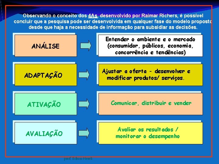 Observando o conceito dos 4 As, desenvolvido por Raimar Richers, é possível concluir que