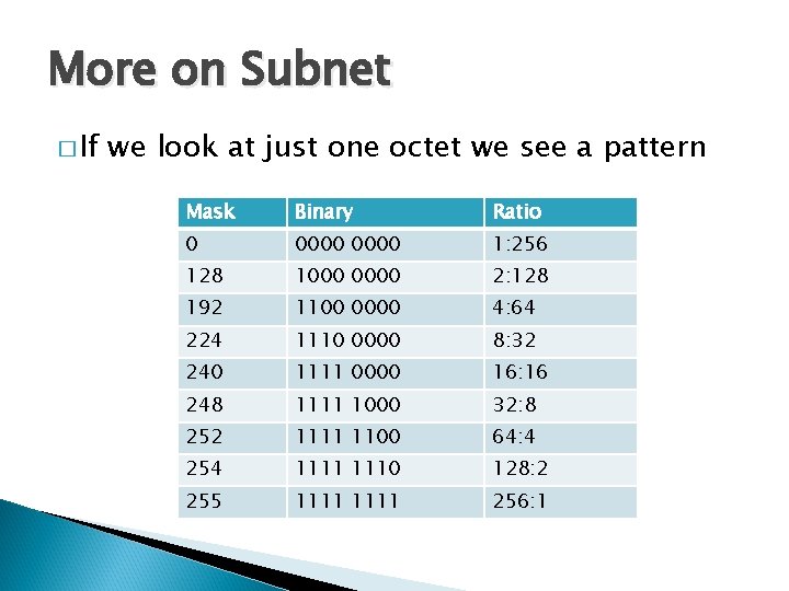 More on Subnet � If we look at just one octet we see a