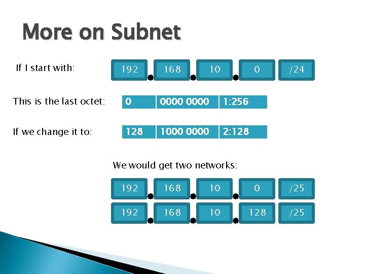 More on Subnet If I start with: 192 168 10 This is the last