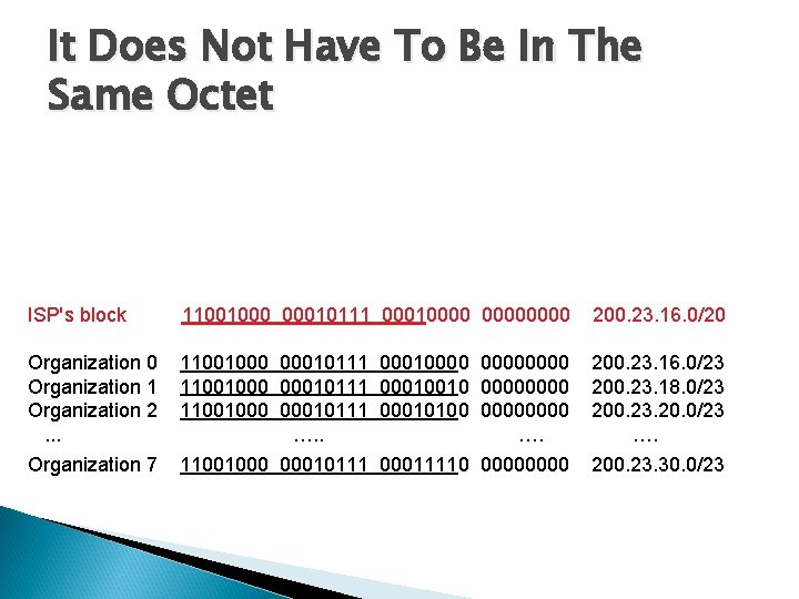 It Does Not Have To Be In The Same Octet ISP's block 11001000 00010111