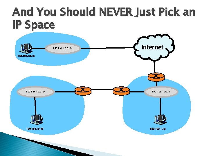 And You Should NEVER Just Pick an IP Space 150. 134. 10. 0/24 Internet