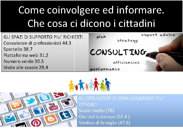 Come coinvolgere ed informare. Che cosa ci dicono i cittadini GLI SPAZI DI SUPPORTO