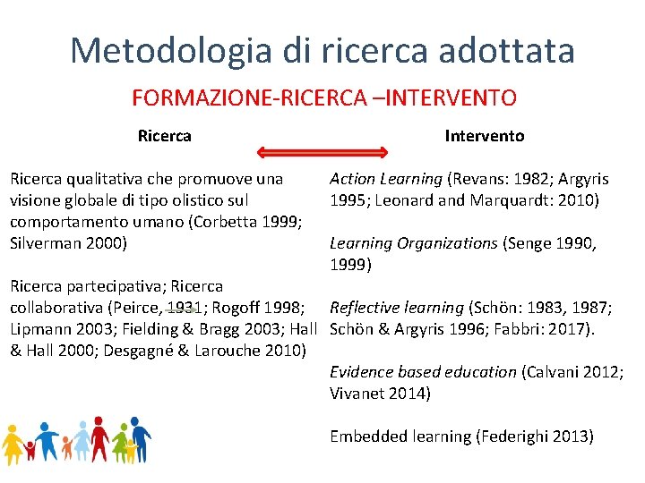Metodologia di ricerca adottata FORMAZIONE-RICERCA –INTERVENTO Ricerca qualitativa che promuove una visione globale di