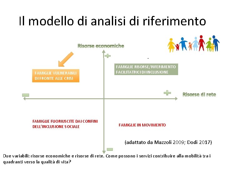 Il modello di analisi di riferimento FAMIGLIE VULNERABILI DI FRONTE ALLE CRISI FAMIGLIE FUORIUSCITE