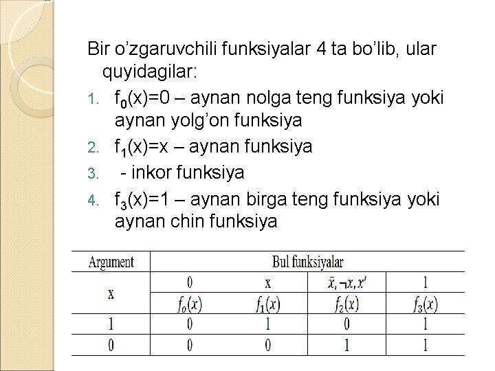 Bir o’zgaruvchili funksiyalar 4 ta bo’lib, ular quyidagilar: 1. f 0(x)=0 – aynan nolga Bir o’zgaruvchili funksiyalar 4 ta bo’lib, ular quyidagilar: 1. f 0(x)=0 – aynan nolga
