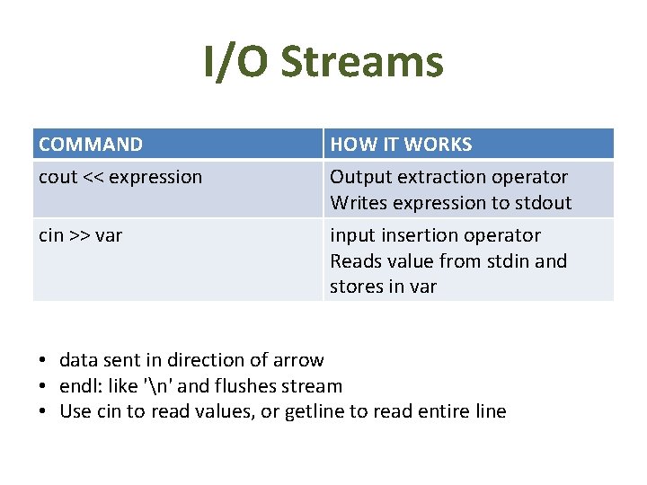 I/O Streams COMMAND cout << expression HOW IT WORKS Output extraction operator Writes expression