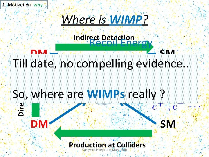 1. Motivation- why Where is WIMP? Indirect Detection DM Recoil Energy SM Direct Detection