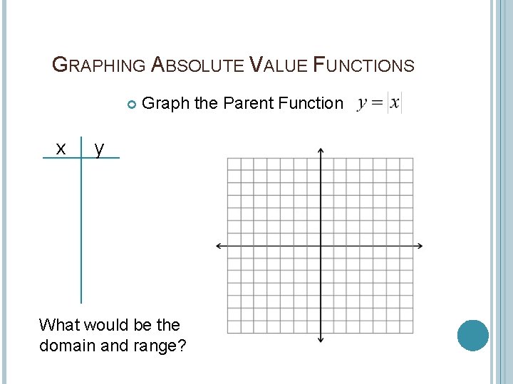 GRAPHING ABSOLUTE VALUE FUNCTIONS x Graph the Parent Function y What would be the