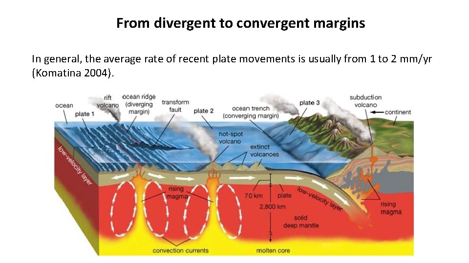 From divergent to convergent margins In general, the average rate of recent plate movements From divergent to convergent margins In general, the average rate of recent plate movements