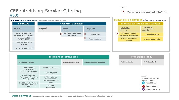 LEGEND CEF e. Archiving Service Offering * v 5. 0 ENABLING SERVICES ENHANCING SERVICES