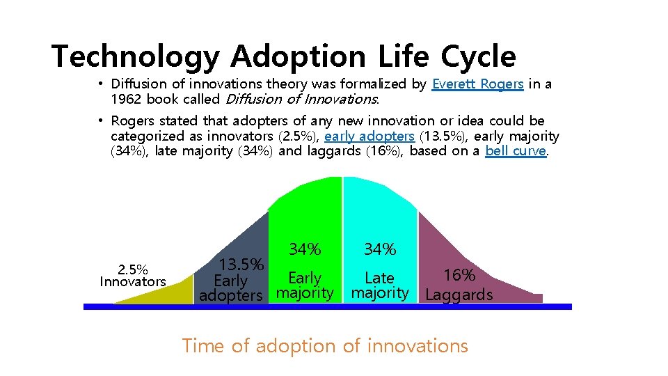 Technology Adoption Life Cycle • Diffusion of innovations theory was formalized by Everett Rogers