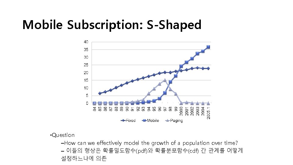 Mobile Subscription: S-Shaped • Question –How can we effectively model the growth of a