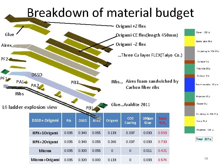 Breakdown of material budget Origami +Z flex Glue Origami CE flex(length 450 mm) Origami