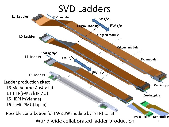 SVD Ladders L 6 Ladder FW module FW r/o Origami module BW r/o Origami