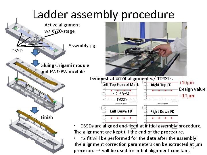 Ladder assembly procedure Active alignment w/ XYZθ-stage Assembly-jig DSSD … Gluing Origami module and