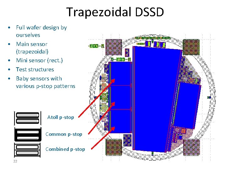 Trapezoidal DSSD • Full wafer design by ourselves • Main sensor (trapezoidal) • Mini