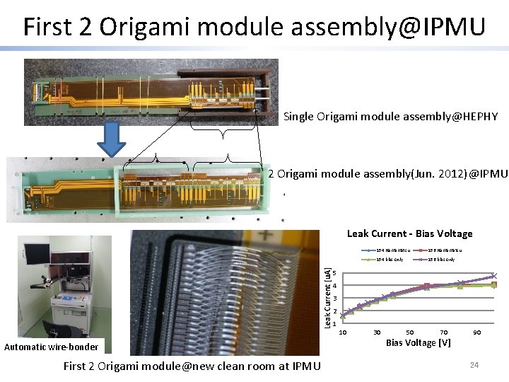 First 2 Origami module assembly@IPMU Single Origami module assembly@HEPHY 2 Origami module assembly(Jun. 2012)@IPMU