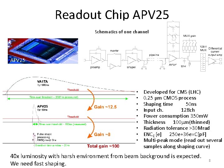 Readout Chip APV 25 Schematics of one channel APV 25 • • • Developed