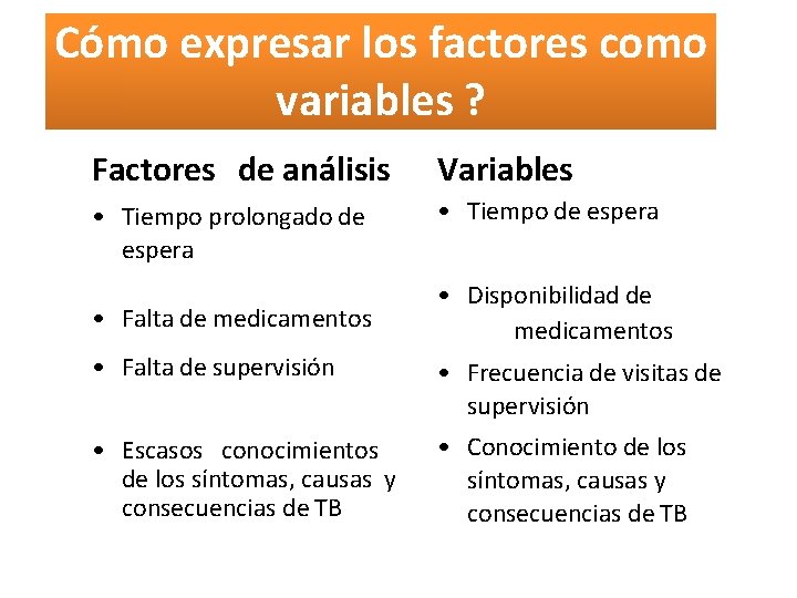 Cómo expresar los factores como variables ? Factores de análisis Variables • Tiempo prolongado