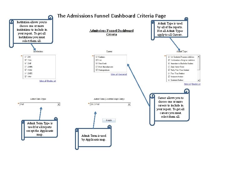 The Admissions Funnel Dashboard A Brief Overview The