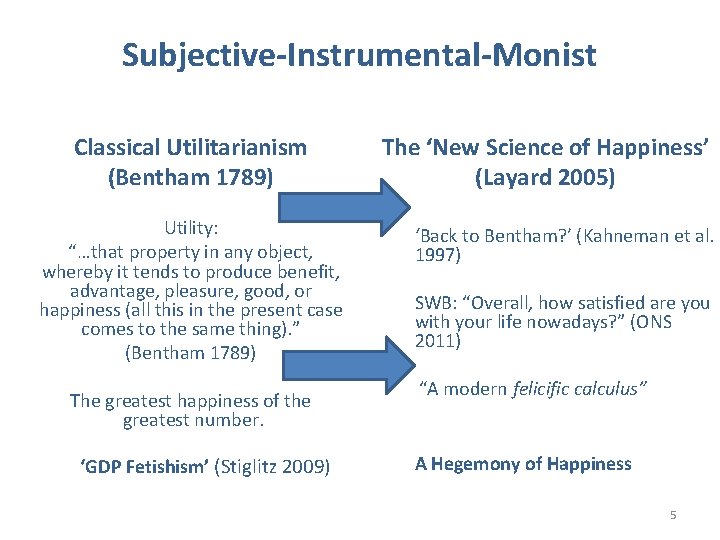 Subjective-Instrumental-Monist Classical Utilitarianism (Bentham 1789) Utility: “…that property in any object, whereby it tends