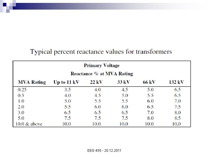 EES 455 - 20. 12. 2011 