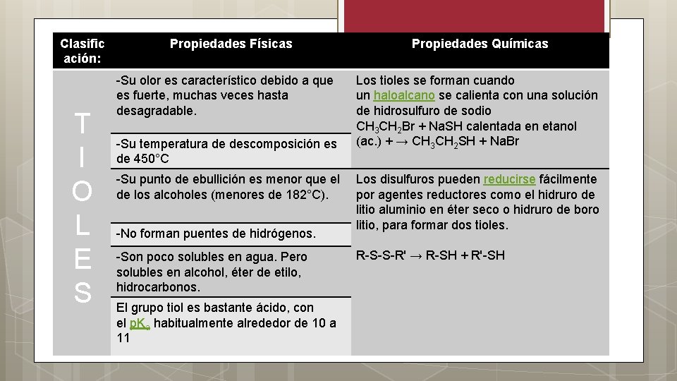 Clasific ación: T I O L E S Propiedades Físicas -Su olor es característico