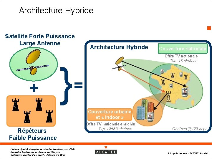Architecture Hybride 4 Satellite Forte Puissance Large Antenne + } Architecture Hybride Couverture nationale