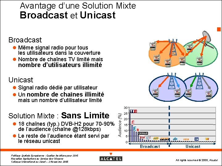 Avantage d’une Solution Mixte Broadcast et Unicast 9 Broadcast l Même signal radio pour