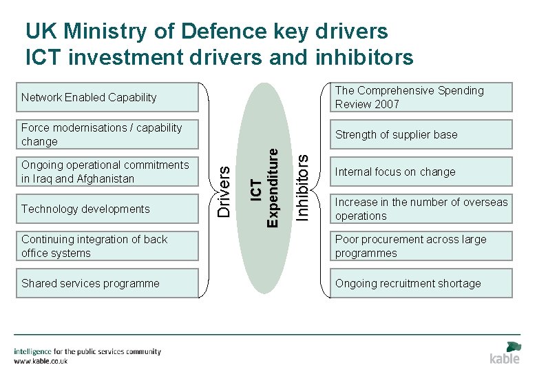 UK Ministry of Defence key drivers ICT investment drivers and inhibitors Strength of supplier