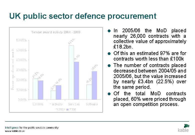 UK public sector defence procurement = In 2005/06 the Mo. D placed nearly 26,