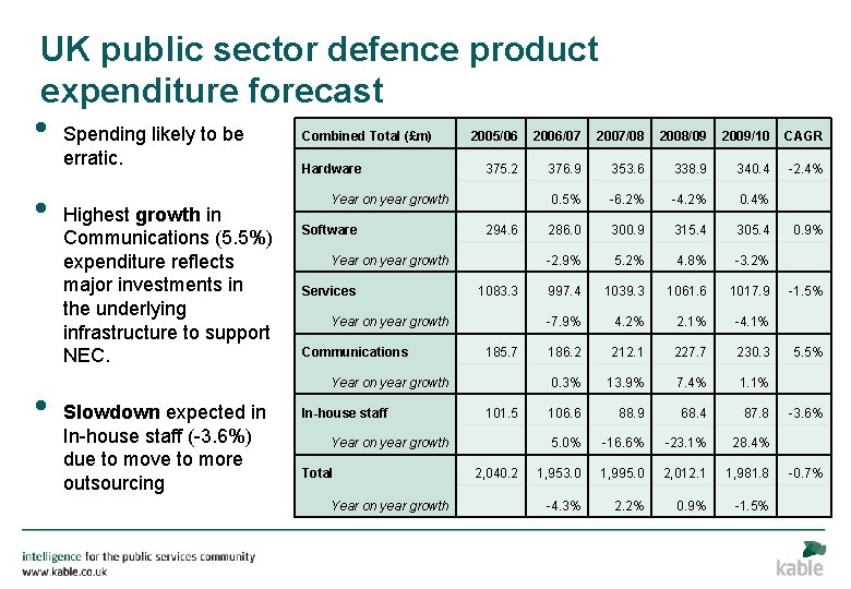 UK public sector defence product expenditure forecast • • • Spending likely to be