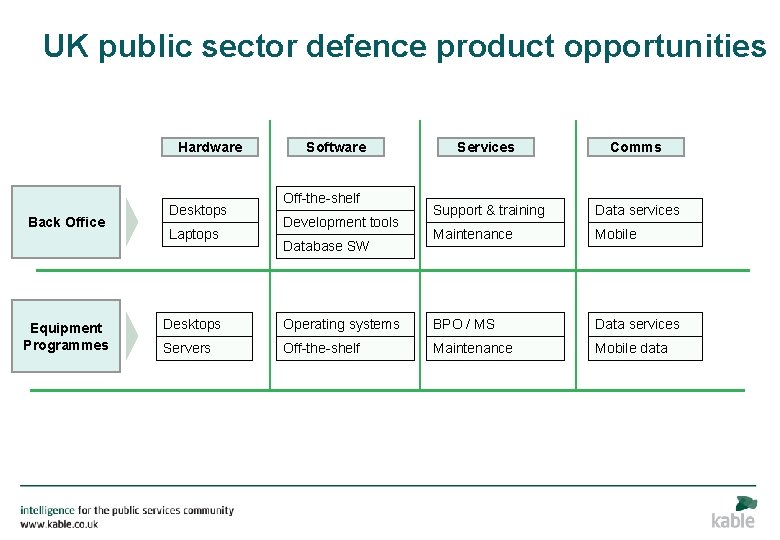 UK public sector defence product opportunities Hardware Back Office Equipment Programmes Desktops Laptops Software