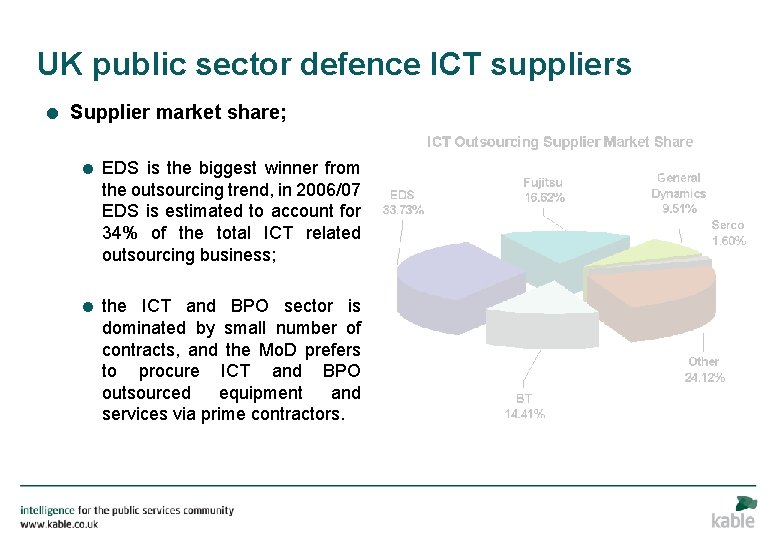 UK public sector defence ICT suppliers = Supplier market share; = EDS is the