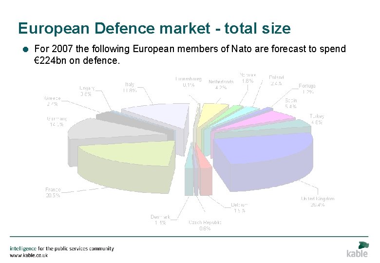 European Defence market - total size = For 2007 the following European members of