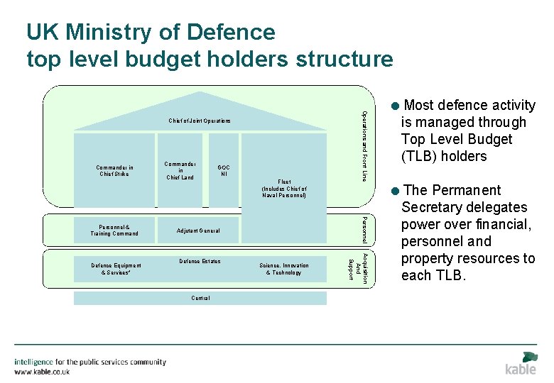 UK Ministry of Defence top level budget holders structure Commander in Chief Strike Fleet