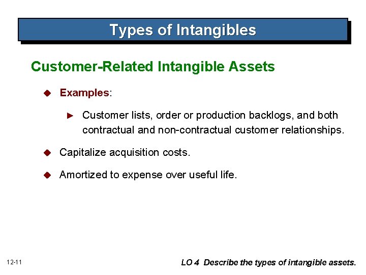 Types of Intangibles Customer-Related Intangible Assets u Examples: ► 12 -11 Customer lists, order