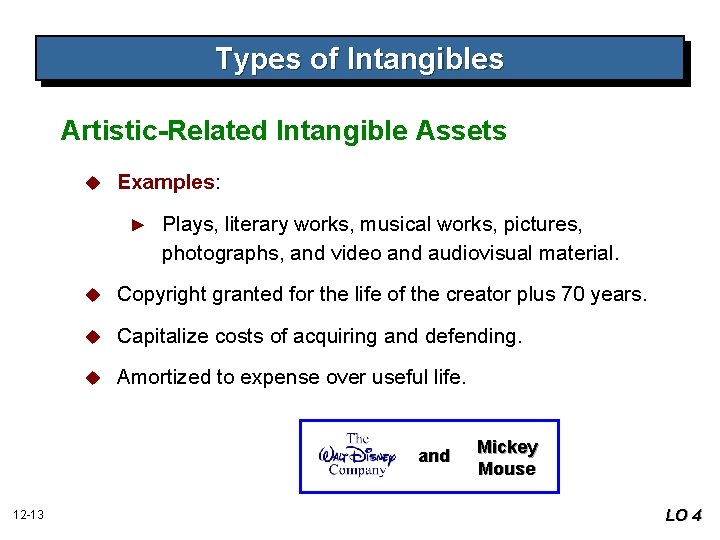 Types of Intangibles Artistic-Related Intangible Assets u Examples: ► Plays, literary works, musical works,