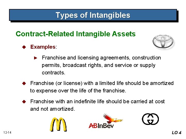 Types of Intangibles Contract-Related Intangible Assets u Examples: ► 12 -14 Franchise and licensing