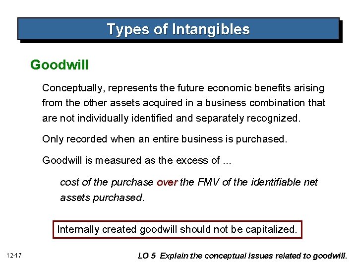 Types of Intangibles Goodwill Conceptually, represents the future economic benefits arising from the other